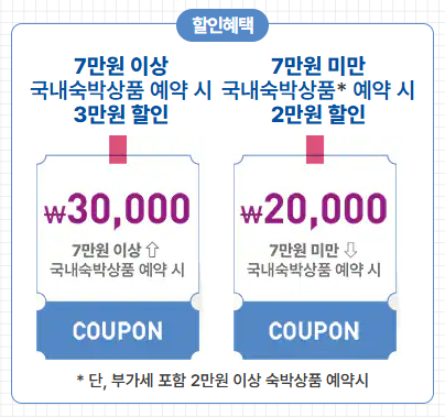 2025 숙박세일페스타 3만원 쿠폰 받는 방법