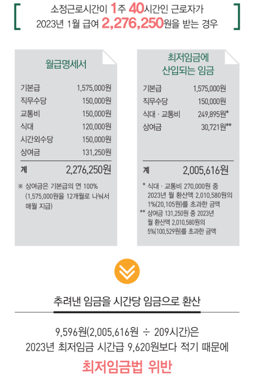 알바 주휴수당 계산법