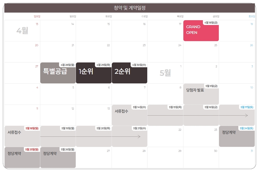 청약 및 당첨자 발표