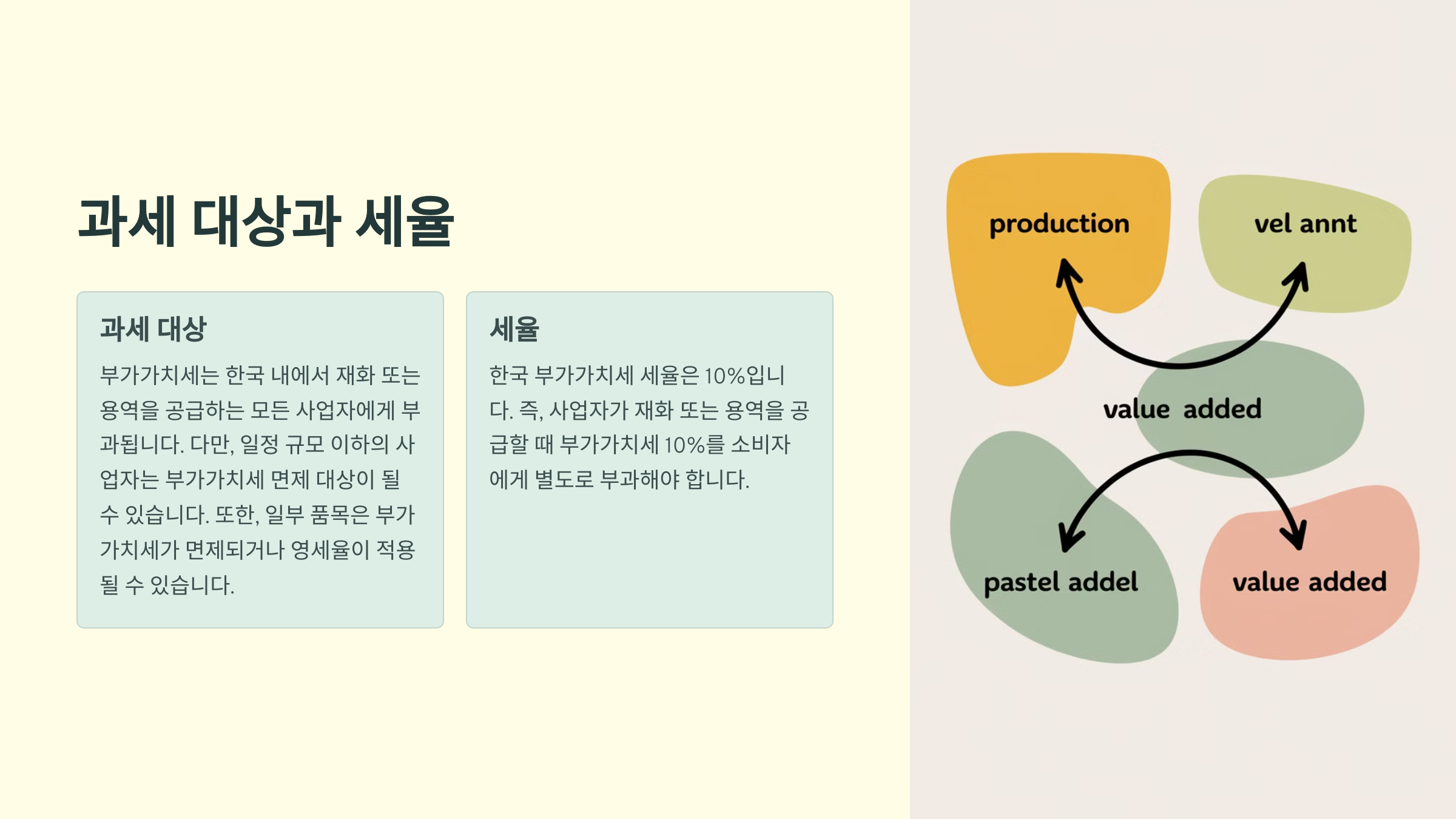 과세 대상과 세율
