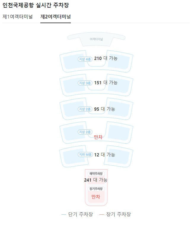 인천공항 주차요금 할인