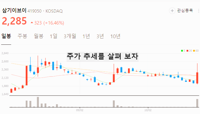 전기차 배터리 관련주 대장주 테마주 TOP5
