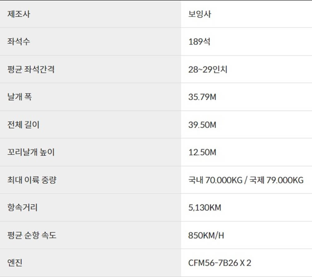 제주항공-b737-비행기-제원-정리-표