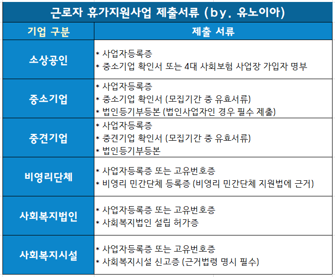 근로자-휴가지원사업-제출서류-목록표