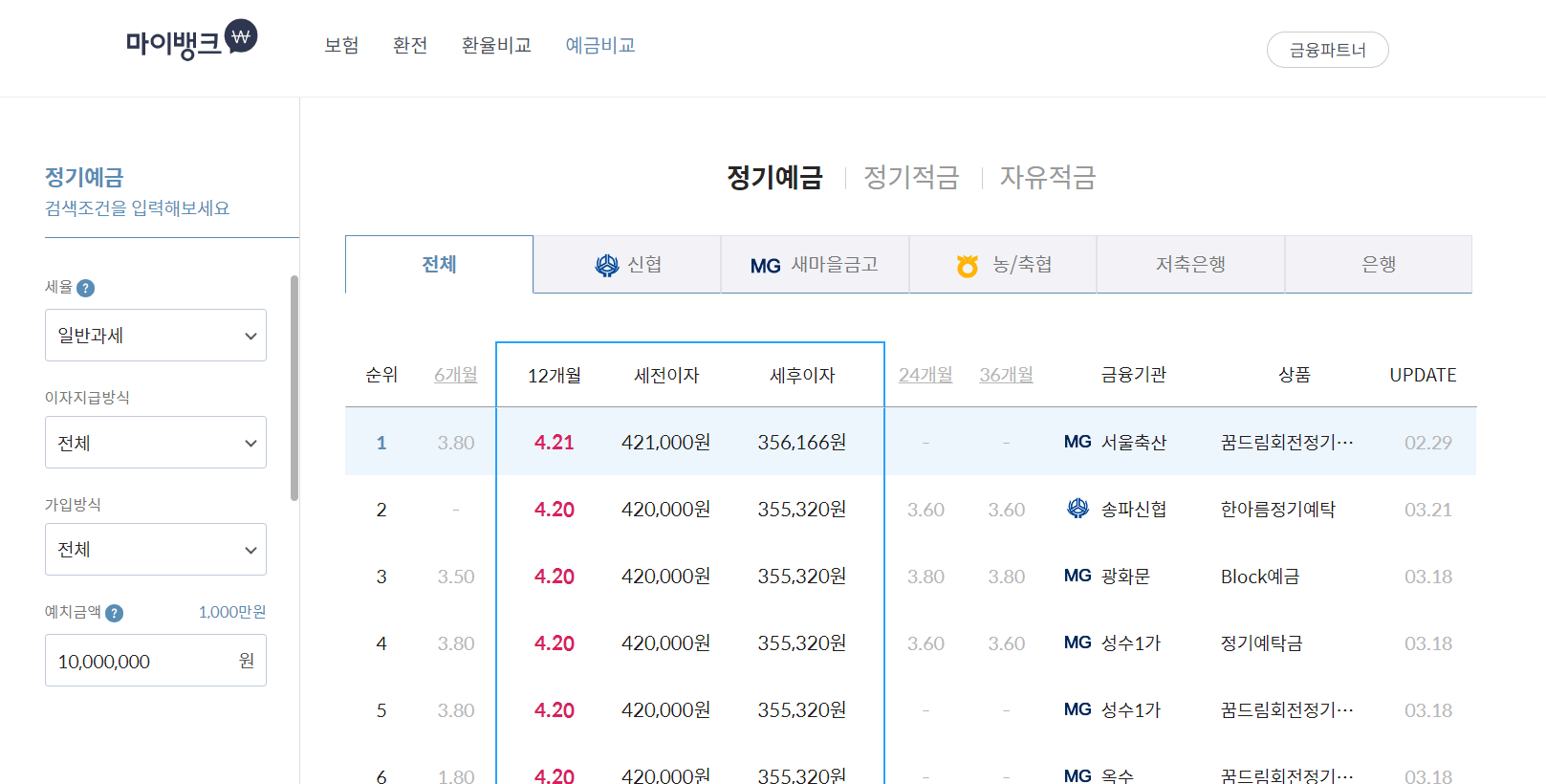 정기예금 금리비교