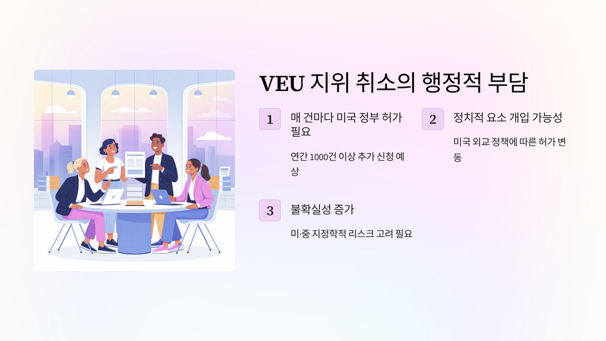 VEU 지위 취소로 인한 행정 절차 복잡성 확대