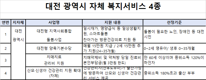 복지멤버쉽 안내 - 대전광역시