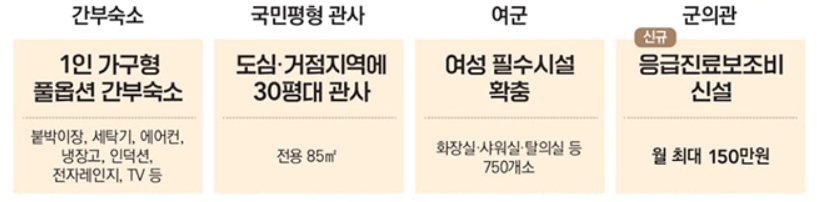 군 간부 주거