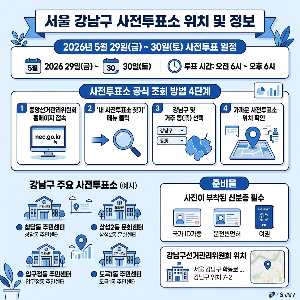 서울 강남구 사전투표소 위치 확인 방법 인포그래픽