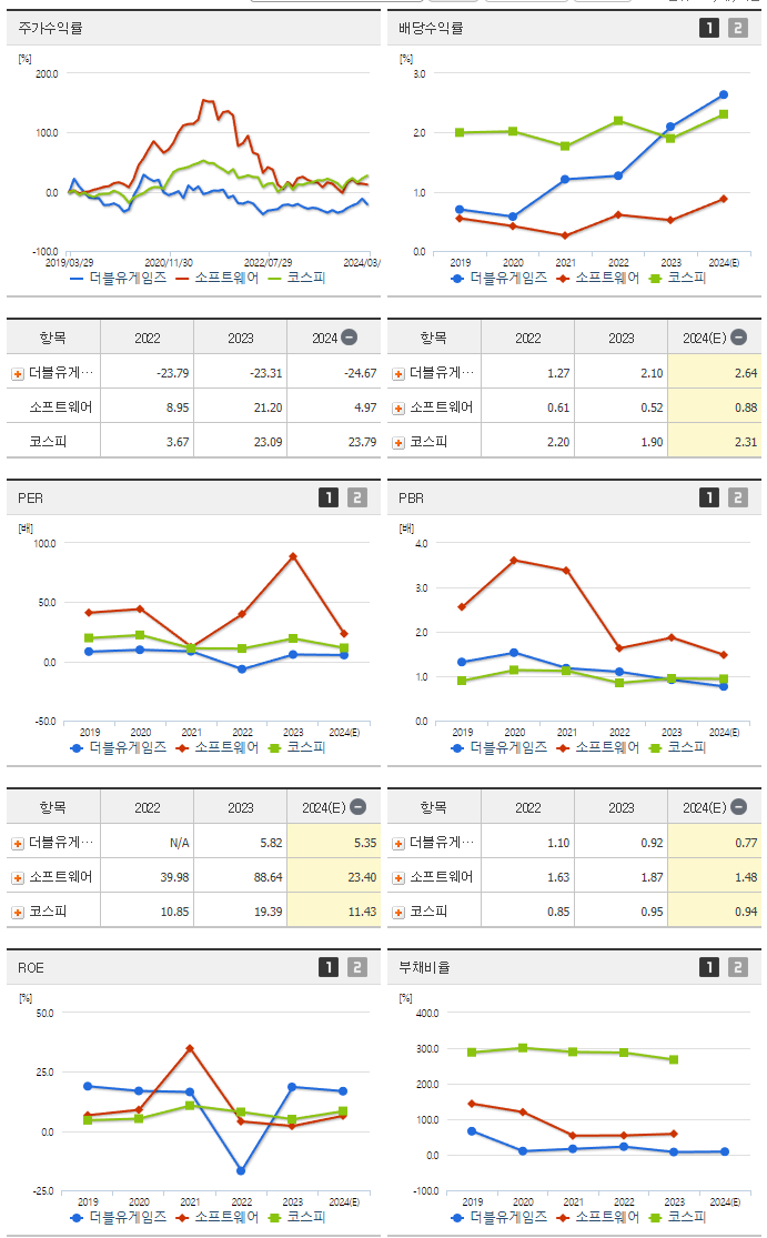 더블유게임즈_섹터분석