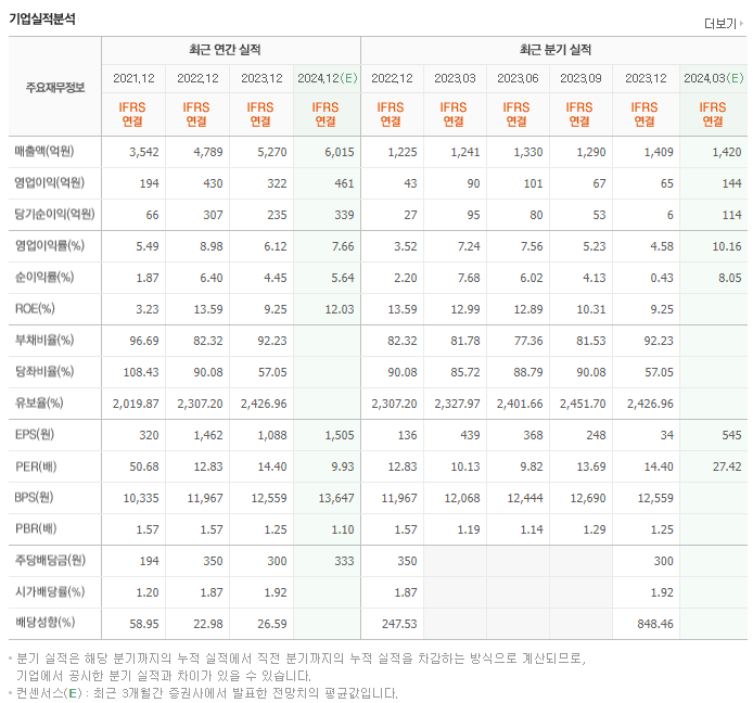대원제약_실적