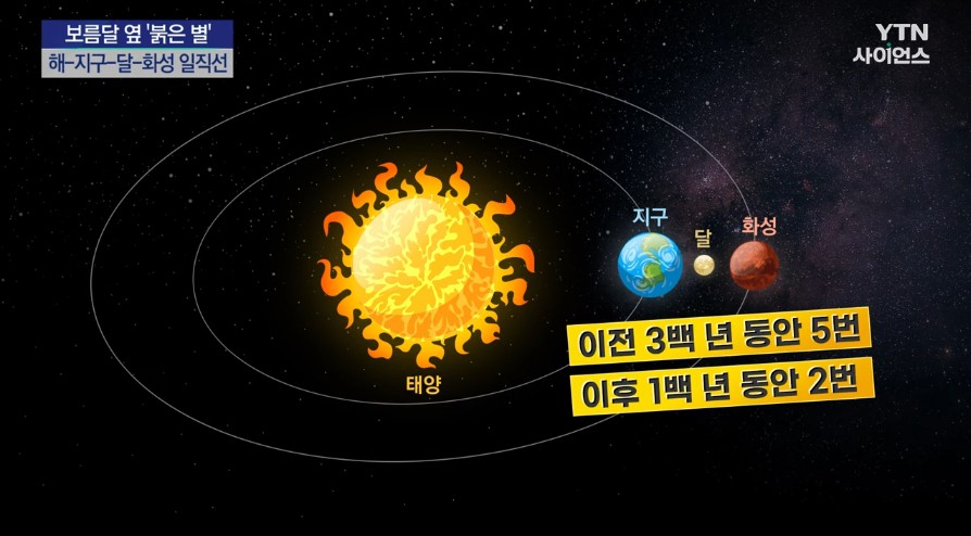 평생 한번 보기 어려운 보름달 옆 붉은 별 &#39;화성&#39;