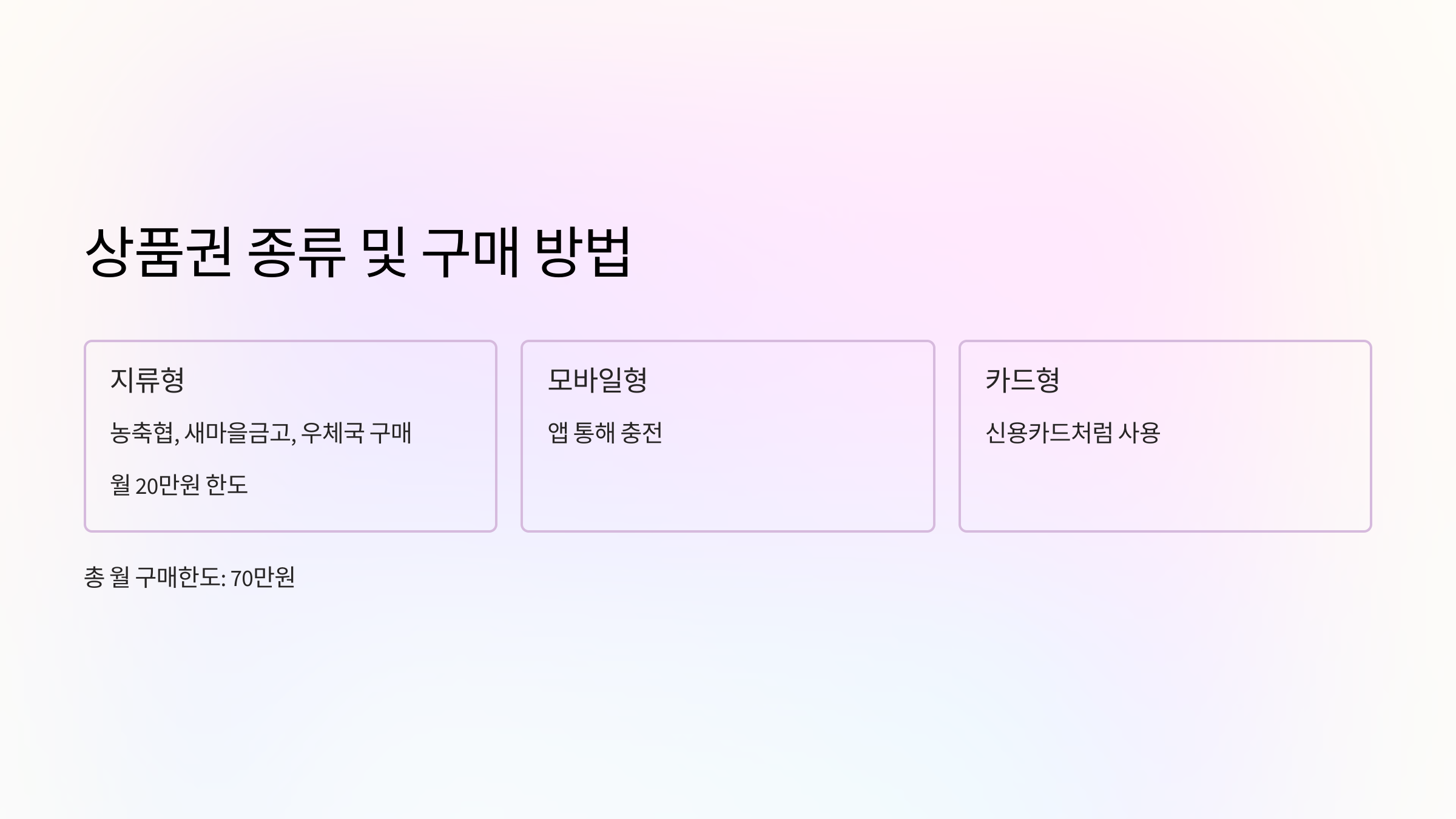 문경지역사랑상품권-가맹점