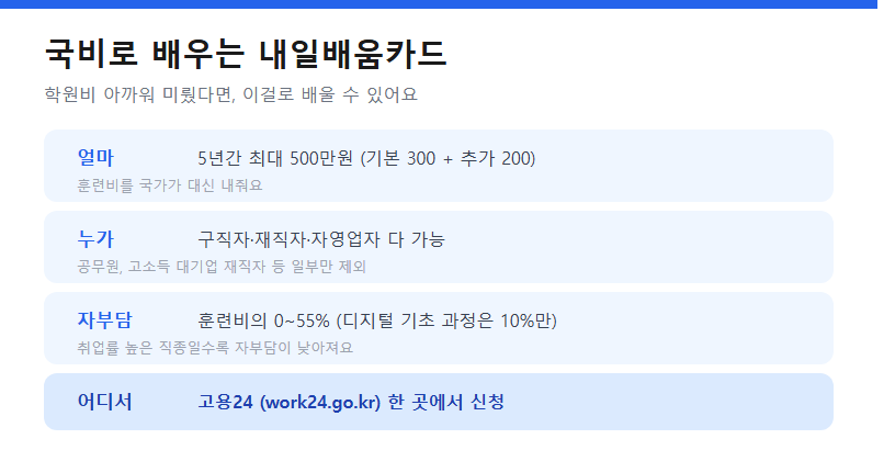 국비로 배우는 내일배움카드