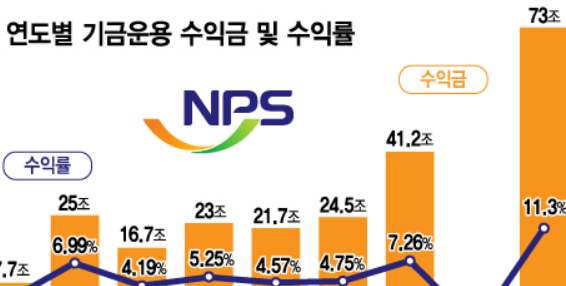 2024 국민연금공단에서 절대로 알려주지 않는 기초연금&amp;#44; 국민연금&amp;#44; 건강보험&amp;#44; 기초상식 4가지