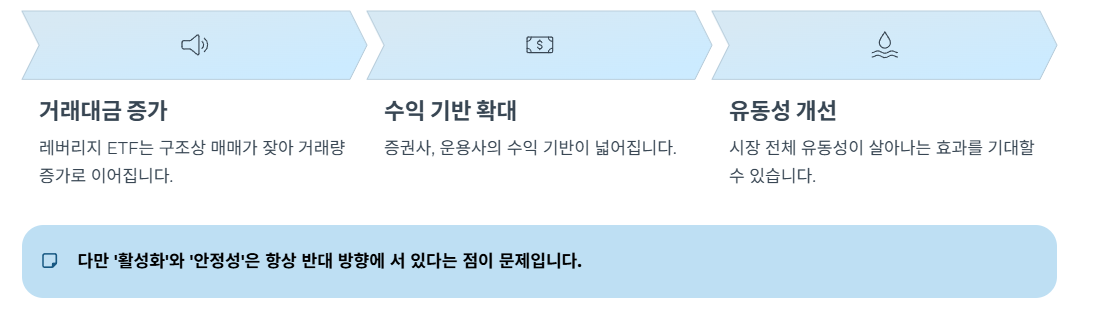 국내 증시에 미칠 영향은?