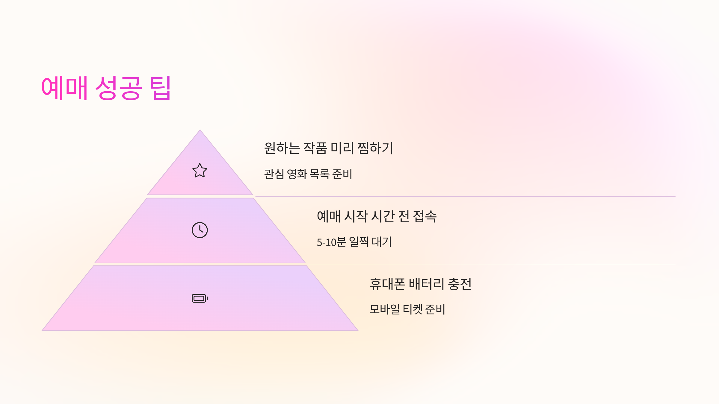 예매 성공 팁