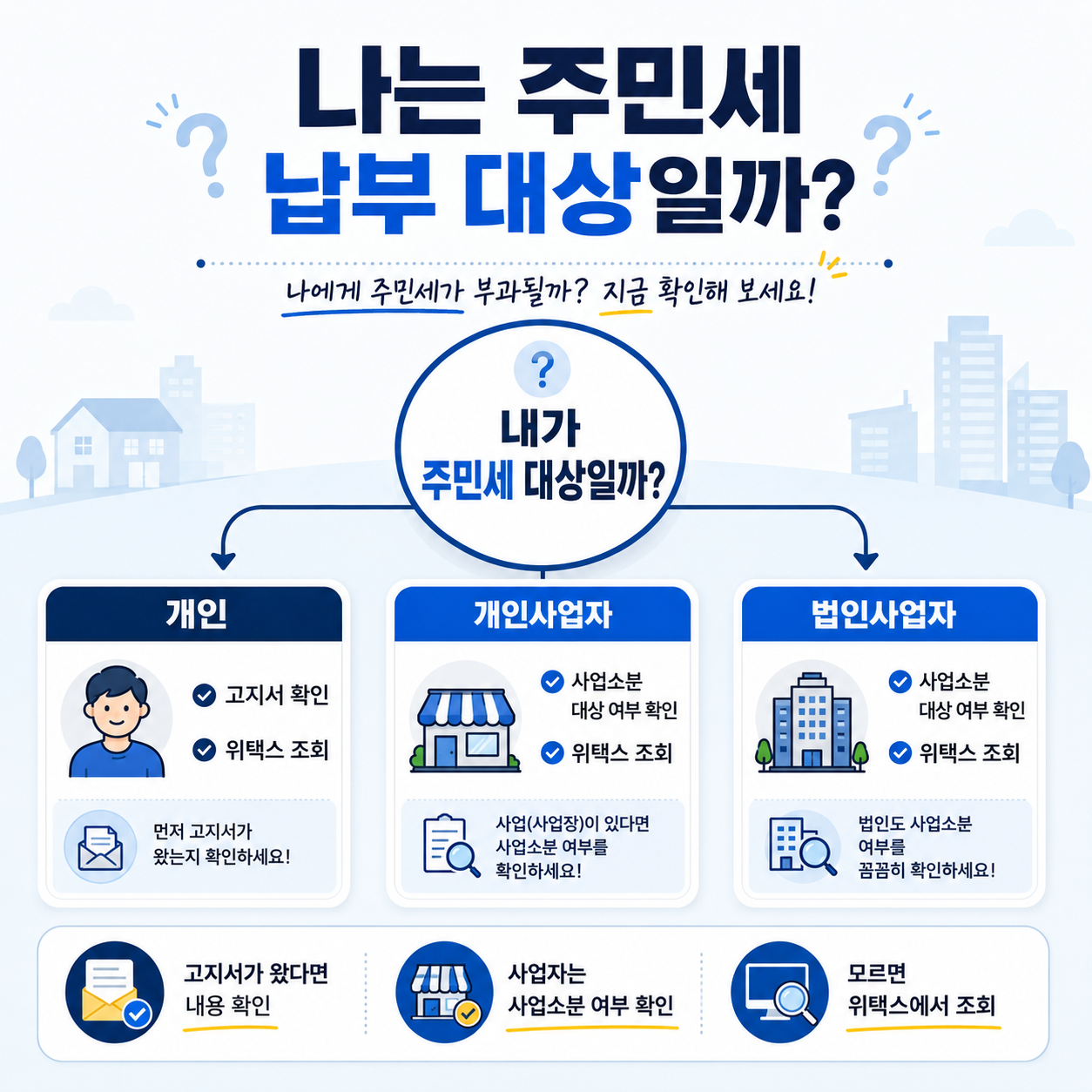 주민세 개인분과 사업소분 납부 대상을 개인 개인사업자 법인사업자로 구분한 안내 이미지