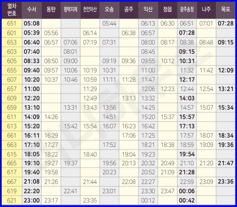 호남선 하행 표
