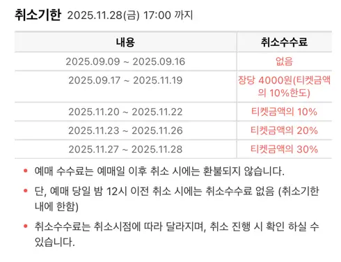 취소수수료