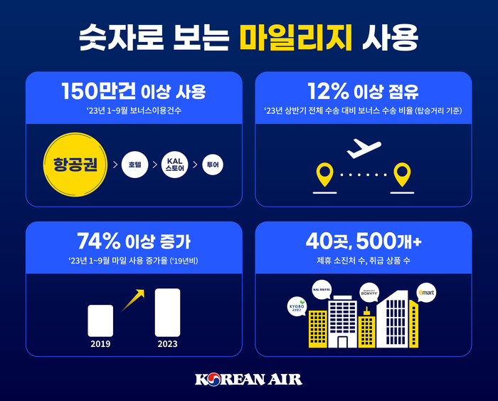 마일리지 업그레이드 방법