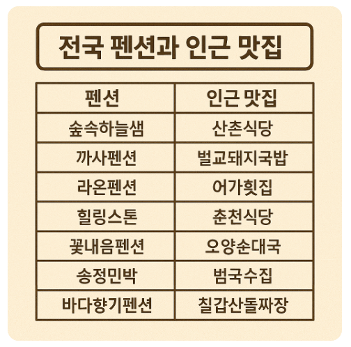 전국 펜션 인근 맛집 표 이미지