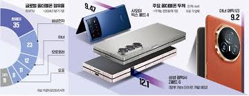 갤럭시 Z폴더 7