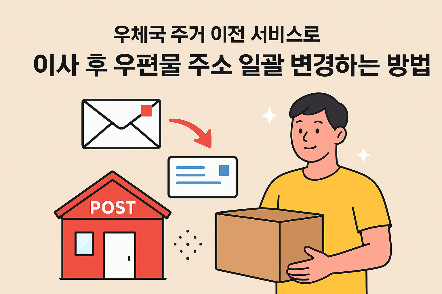 우편물 주소 일관 변경 방법