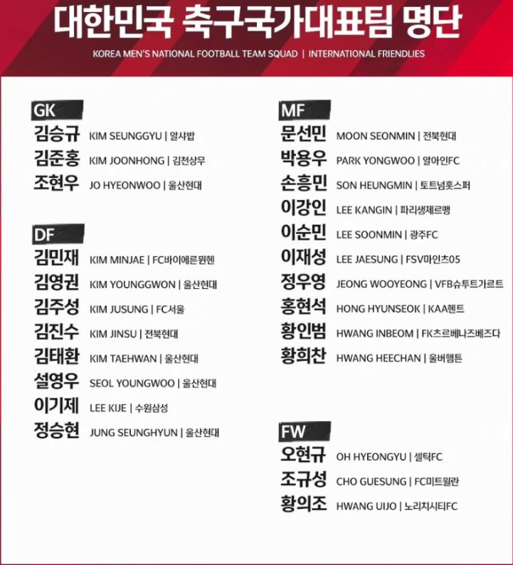 손흥민-이강인-김민재-황희찬