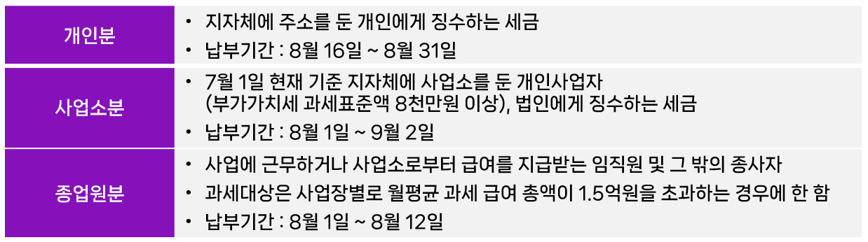 주민세 납부 방법 및 할인 방법