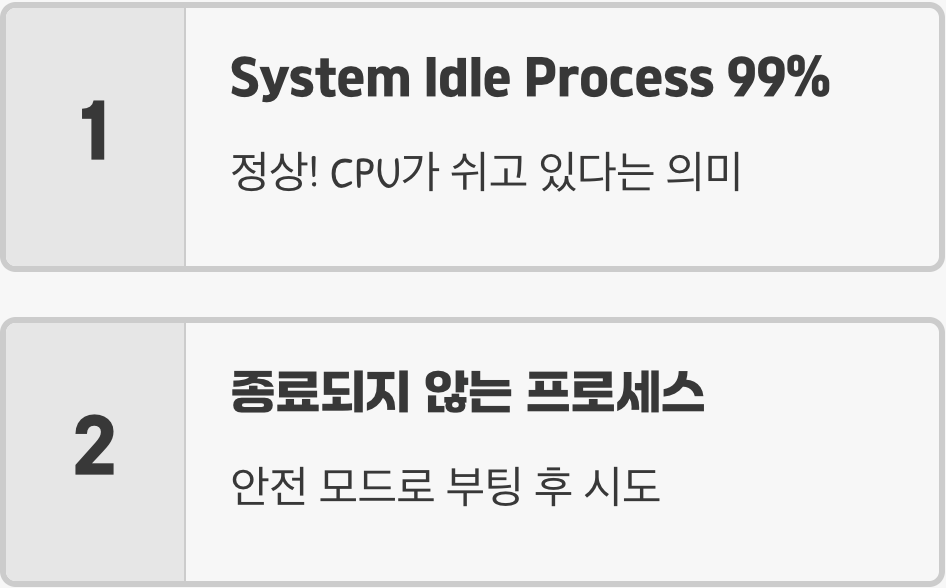 작업 관리자에서 CPU 점유율 100%의 주범 프로세스 찾아내기