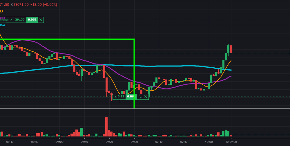 비트코인 선물 레버리지