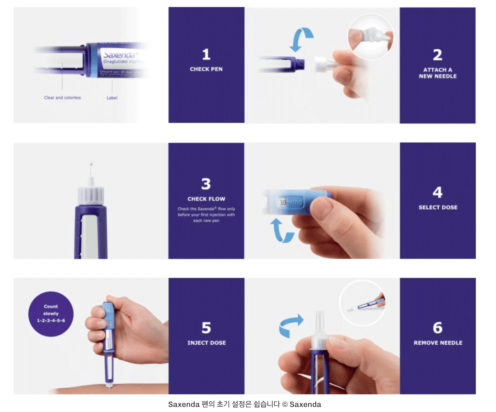 삭센다 주사 방법