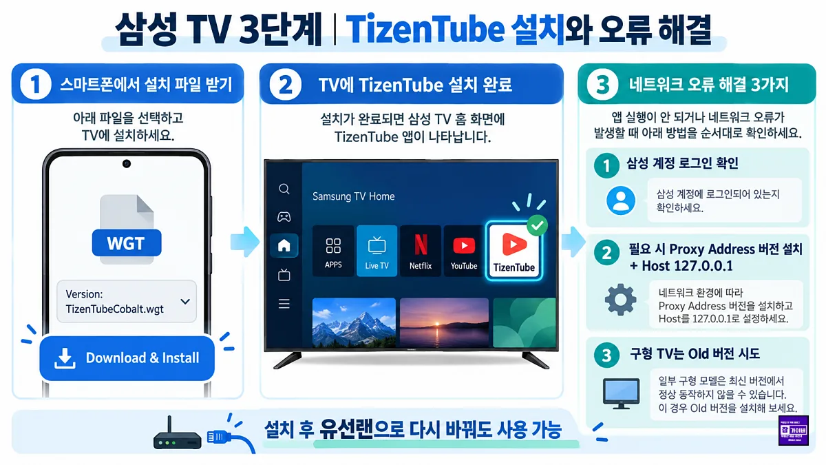 삼성 TV TizenTubeCobalt WGT 파일 선택 설치 완료 및 네트워크 오류 해결 가이드