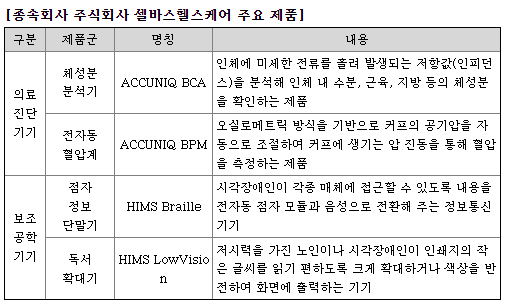 셀바스헬스케어 주요제품