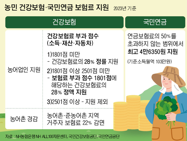 농업경영체 등록 신청 방법 조건과 혜택 총정리