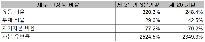 에이디테크놀로지 - 재무 안정성 비율