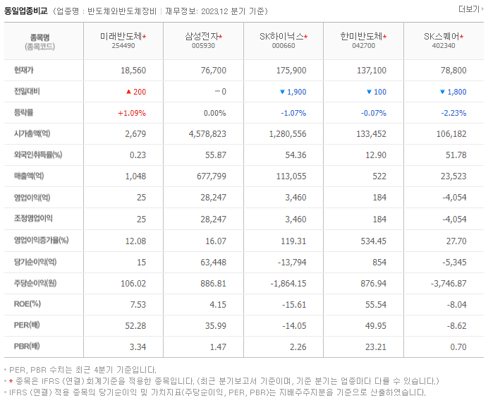 미래반도체_동종업비교자료