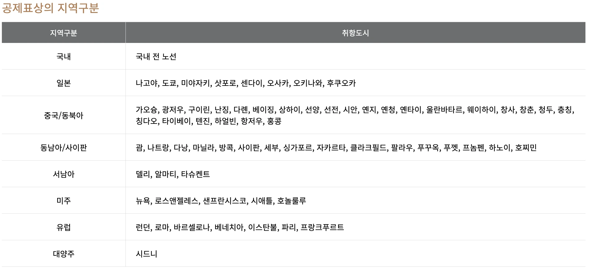 지역표