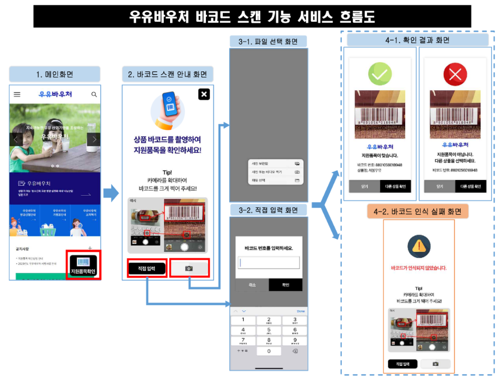 우유 바우처 잔액조회&#44; 신청방법 등 총정리