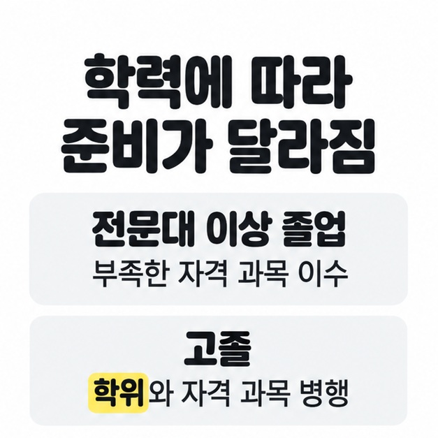 전문대 이상 졸업자는 부족한 자격 과목을 이수하고 고졸자는 학위와 자격 과목을 병행한다고 비교한 카드