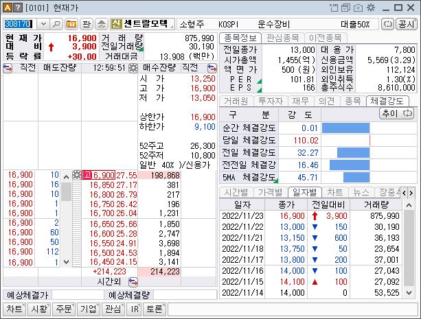 센트랄모텍, 테슬라 관련주