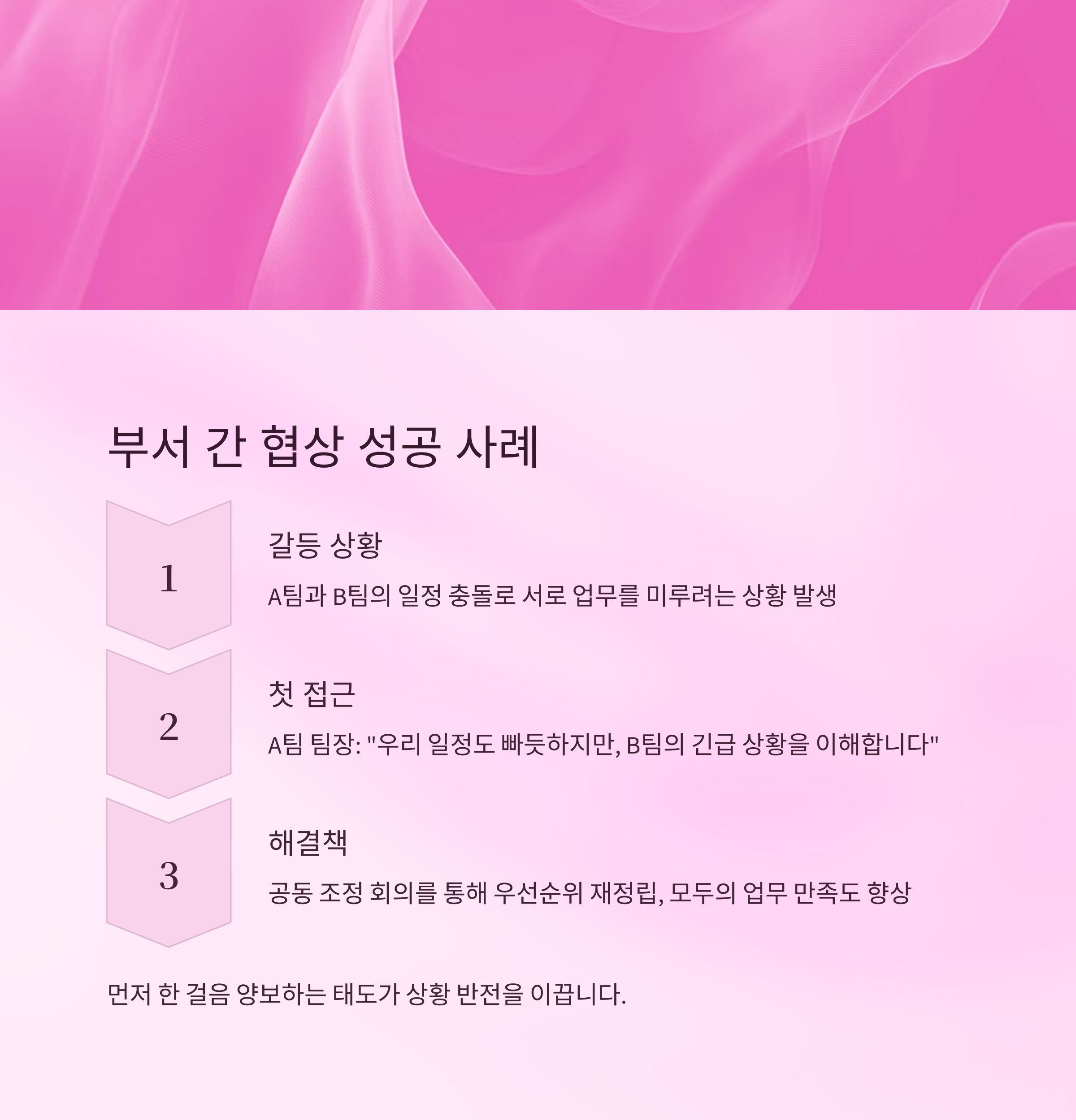 부서 간 협상 성공 사례