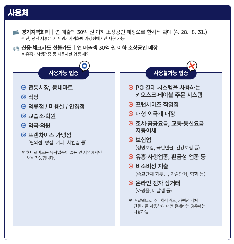 경기지역화폐 고유가피해지원금 사용처 사용불가업종