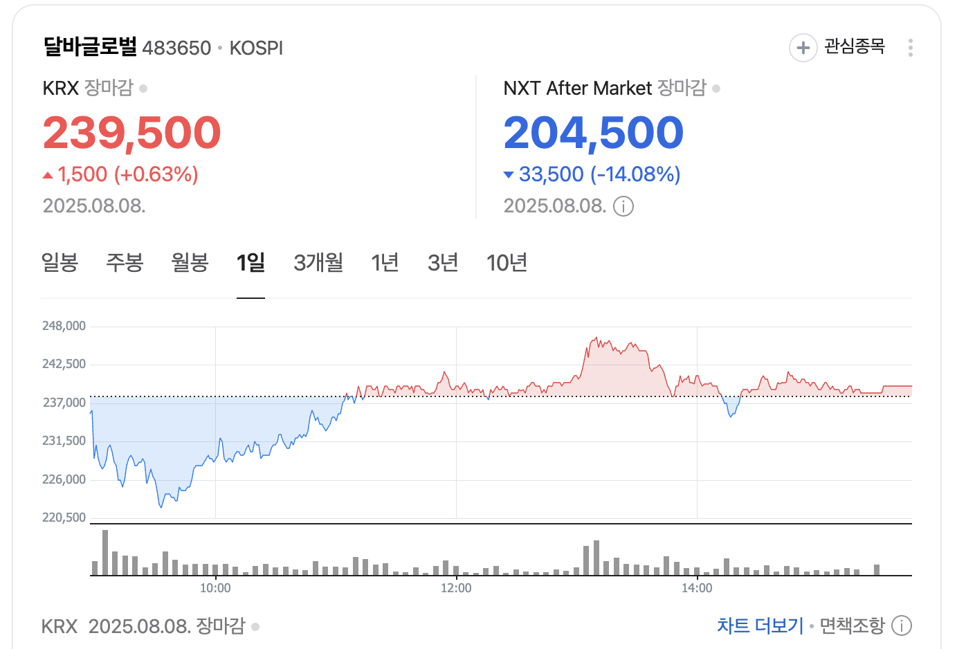 달바글로벌, 요즘 무슨 이슈