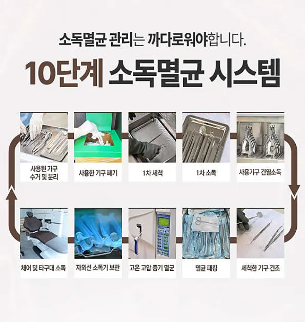 노블치과의원