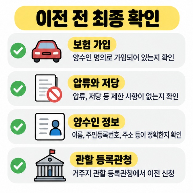 자동차 명의이전 전 보험 가입, 압류와 저당, 양수인 정보, 관할 등록관청을 확인하도록 정리한 카드