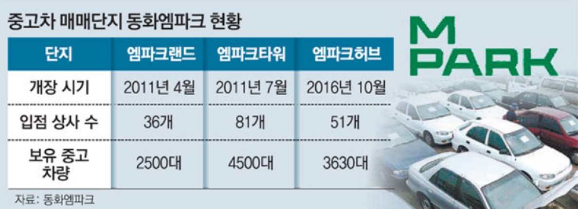 생활의달인-중고차달인-최경준-인천-올바른자동차