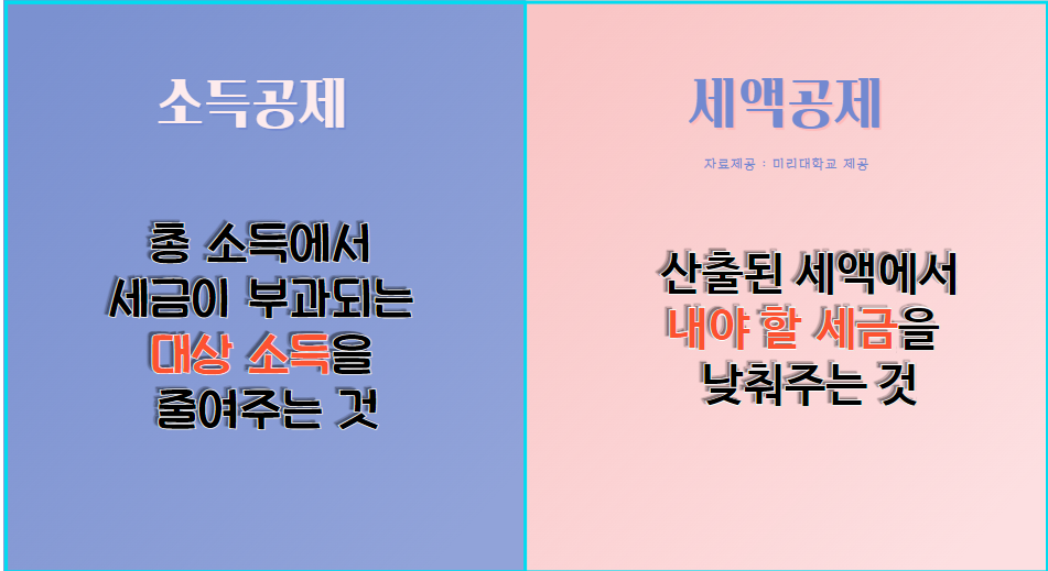 소득공제 세액공제