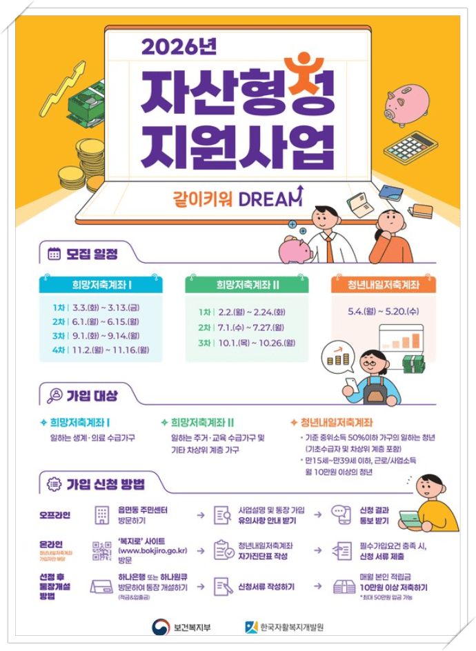 희망저축계좌, 자산형성지원사업